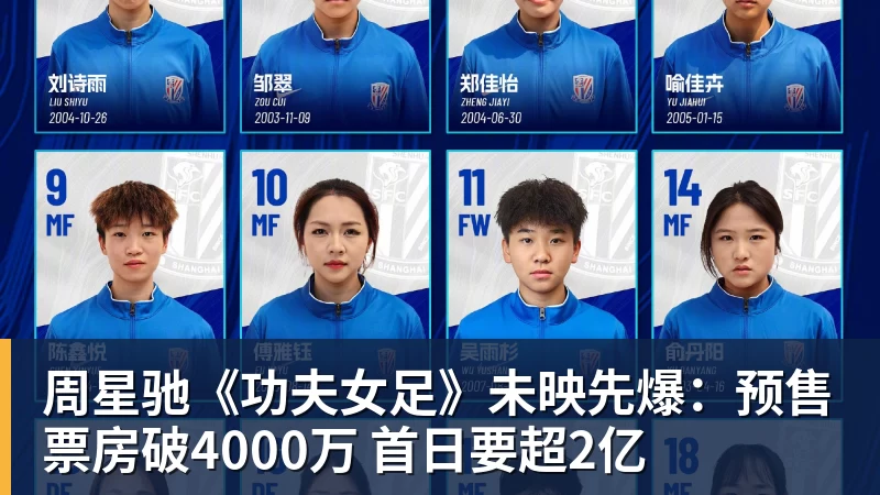 ky体育周星驰《功夫女足》未映先爆：预售票房破4000万 首日要超2亿